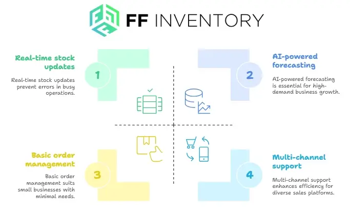 how to choose inventory management system